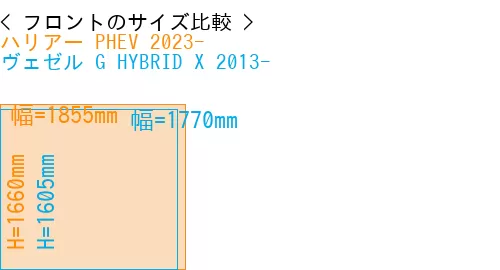 #ハリアー PHEV 2023- + ヴェゼル G HYBRID X 2013-